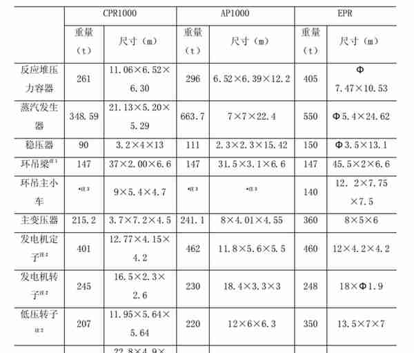 核电站选址标准实在太高—但中国到底能建多少核电？估计可支撑未来4亿千瓦装机规模