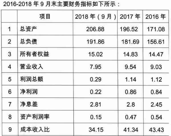 又见银行高管落马！苏北这家农商行董事长违纪被查，不良率在全省位居高位