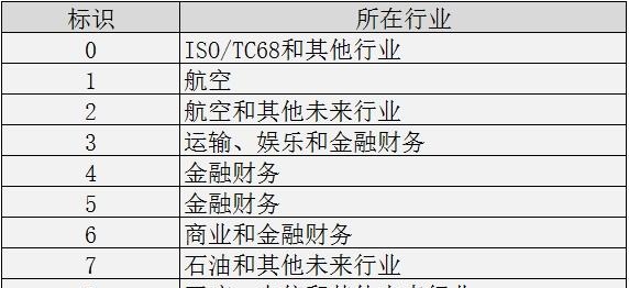 为什么有的银行卡号数字有16位，有的19位？涨知识了