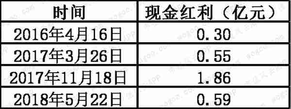 天味食品VS.颐海国际：火锅底料老三和老二的差距在哪里？