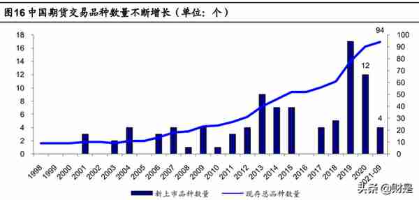 瑞达期货研究报告：稳定经纪业务，CTA资管优势铸就增长尖兵