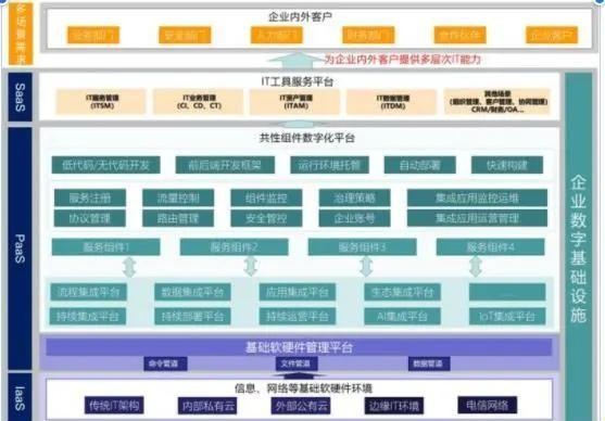 九卦 | 紧牵产业云 数智化金融云3.0来了