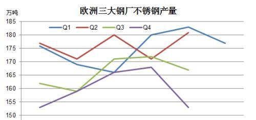 不锈钢期货基础知识：走进不锈钢（三）