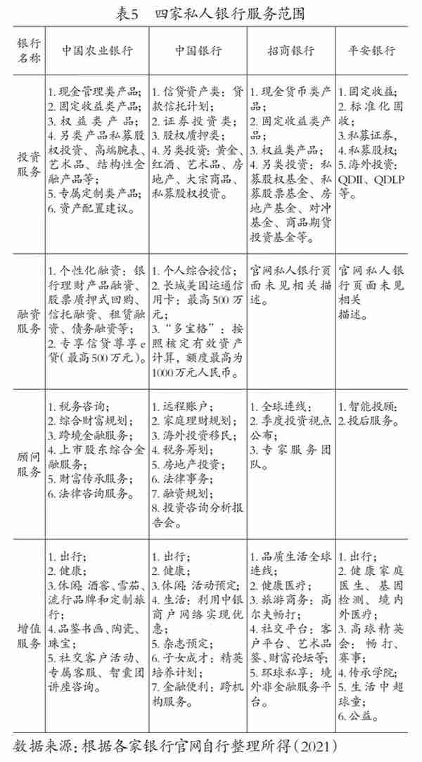 资管新规时代下，头部私人银行的客户营销策略对比与建议