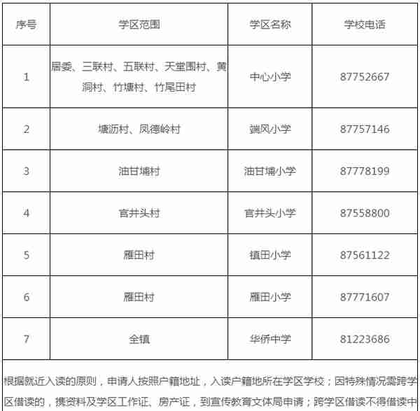 学区房和学位房你真的了解吗？东莞2018最新最全学区划分！