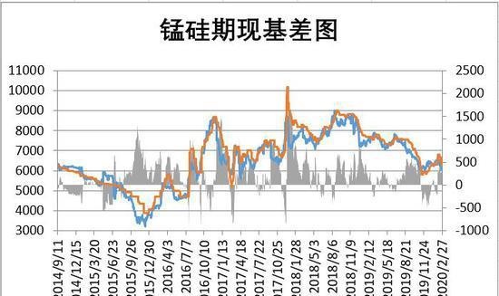 sm是什么期货品种(sm是什么期货品种的简称)