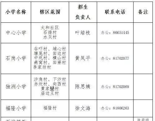 学区房和学位房你真的了解吗？东莞2018最新最全学区划分！