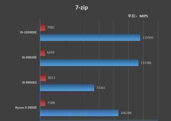 全核4.8GHz轻轻松松！i9-10980XE评测：这才是值得发烧友拥有的顶级处理器