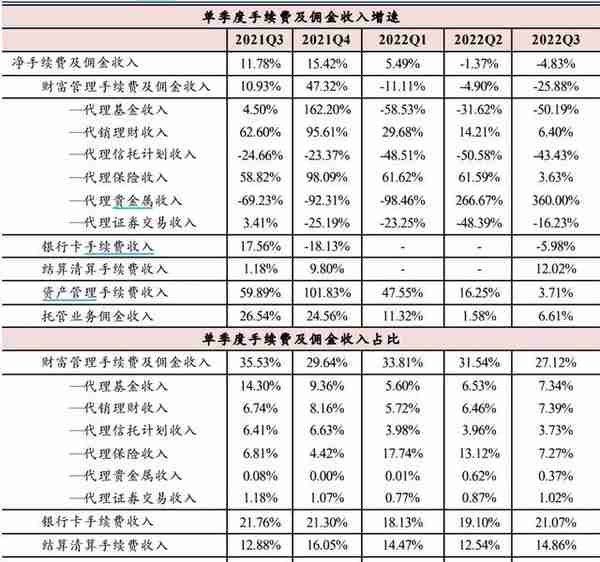 招商银行，是怎么成就零售之王的？当前是否有投资价值？