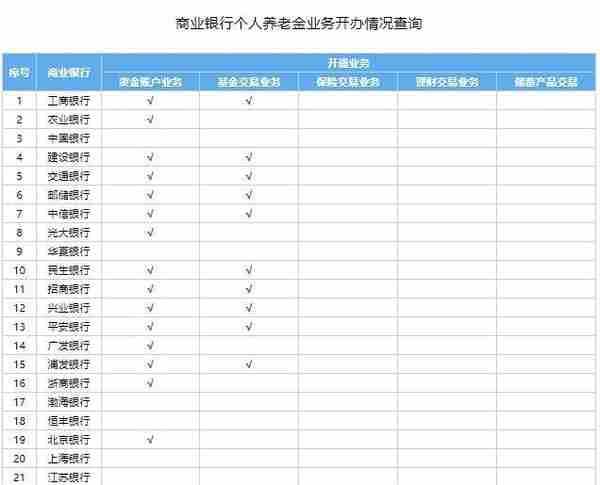 开户有礼、抽红包，银行开启个人养老金资金账户争夺战，基金产品被优先摆上“货架”……