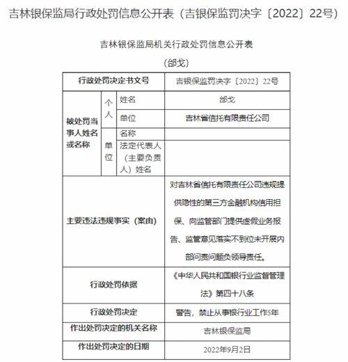 重罚280万！这家机构前董事长被禁业5年