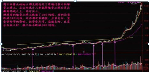 中国股市：为什么10万以下的穷人炒股都赔？因为他们连“缩量上涨必将暴涨，缩量下跌必将暴跌”都不知道