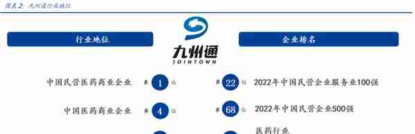 民营医药龙头，九州通：转型升级，REITs战略能否促进价值提升？