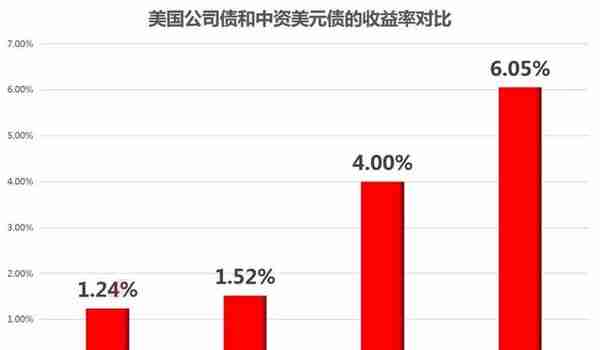 政府园区平台公司的30大融资模式