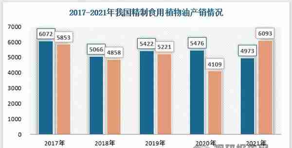 中国粮油机械市场发展态势分析与投资战略预测报告