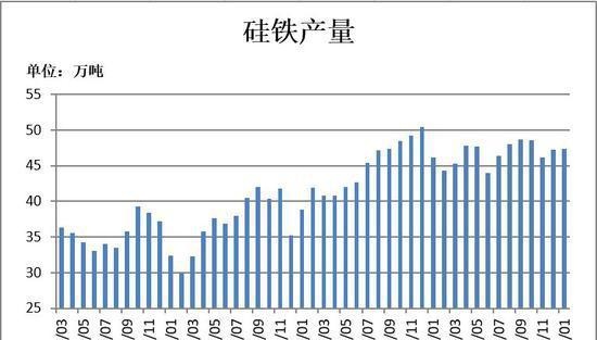 瑞达期货：成本支撑开始发力 铁合金或将止跌企稳