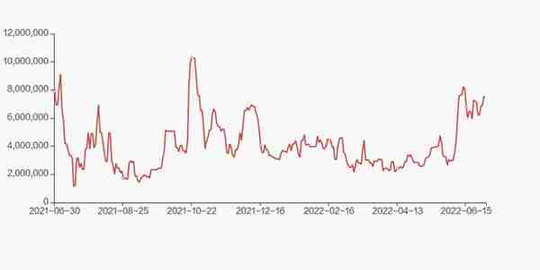 道氏技术股东户数下降12.91%，户均持股31.3万元