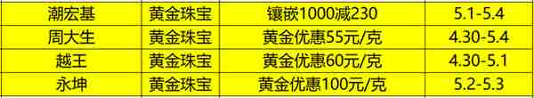 绍兴人自己的“双11”来啦！八千万礼包来袭，这份优惠指南请查收！