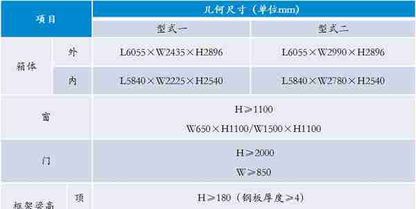 建筑业10项新技术