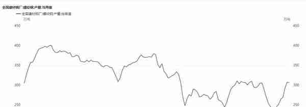 「解读」产量处于高位 库存终结此前12连降 机构：螺纹仍将延续震荡行情