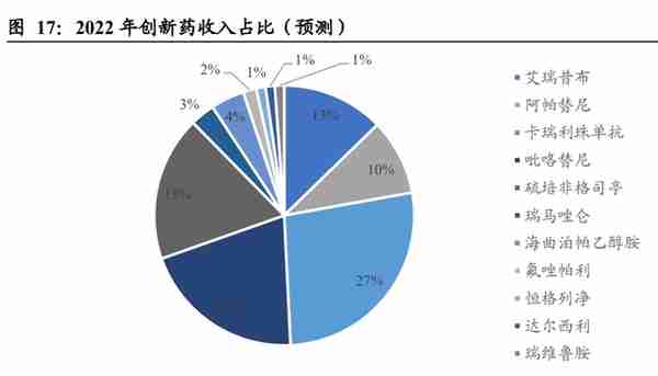 恒瑞医药研究报告：厚积薄发，与日俱新