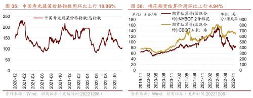 行业景气观察：航空出行边际修复，工业金属等价格继续上行