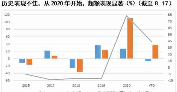 光伏指数投资八问：盈利、估值、前景……