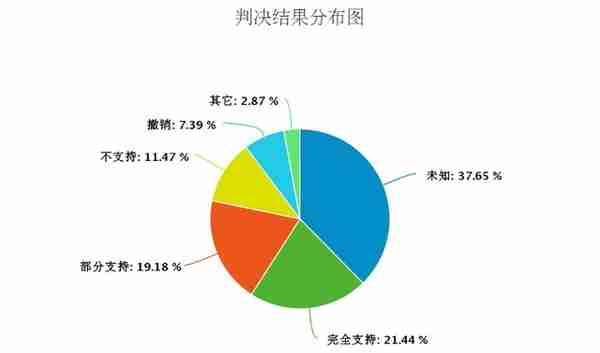 融资建议书做得怎样(对于融资方面的意见建议)