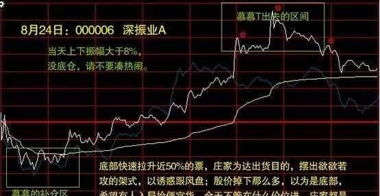 北大金融系教授罕见发声：为什么股票一卖出就出现大涨，是不是帐户被庄家监视了？不想继续亏损务必看懂