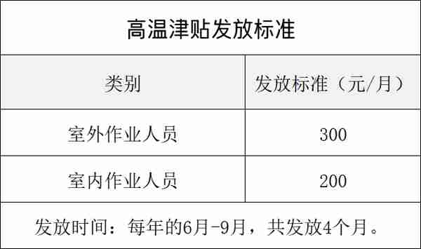 6月浙江社保动态：涉及高温津贴、养老金发放，一起来看吧