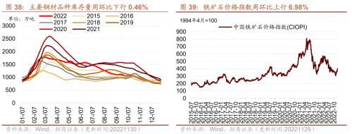 行业景气观察：航空出行边际修复，工业金属等价格继续上行