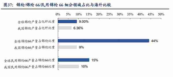 锦纶行业领航者，台华新材：上游技术突破带来发展机遇