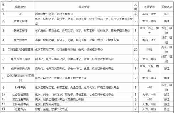 「校招精选」国家电网、中国移动、招商银行、邮储银行等名企精选（3-17）