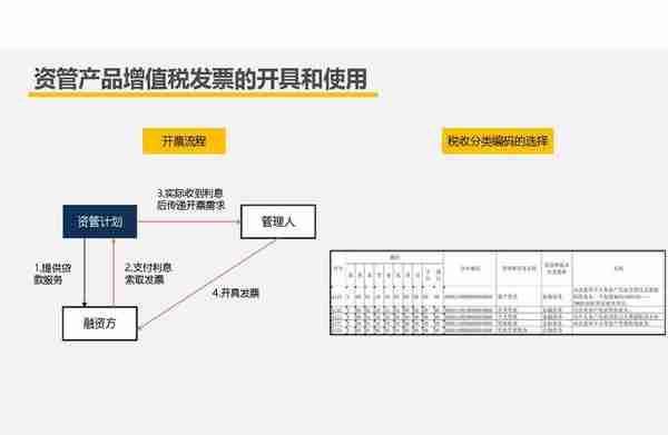 【209】房企创新融资模式及税收风险分析（151页）