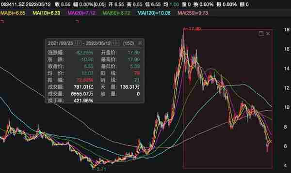 突然暴雷，或将退市！监管出手：立案调查！10万股民踩雷