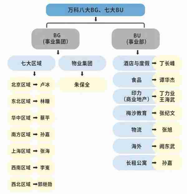 执掌万科20年，郁亮过了10年冬