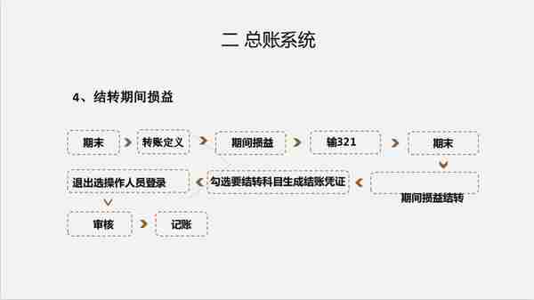 熬了三夜将用友软件操作，整理成48页操作手册，真厉害