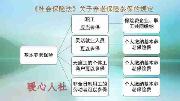 27岁小伙养老保险缴满15年，怎么做到的？能够退休领取养老金吗？