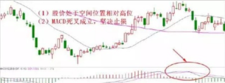 一个股票亏损50%,还有必要补仓拉低成本吗？记住犹太人“卖烧饼”的股市思维