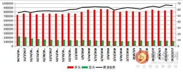 中金网当周商品CFTC持仓：黄金创最近三周新高