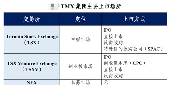 全球证券交易所一览