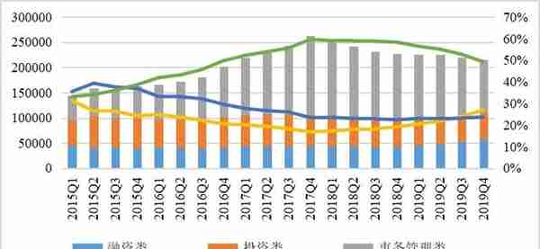 2019年中国信托业发展评析