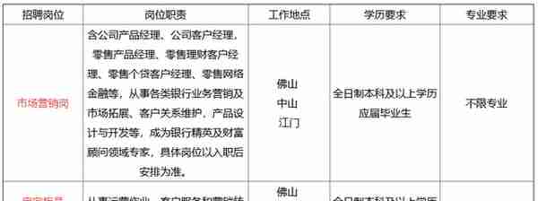 「校招精选」国家电网、中国移动、招商银行、邮储银行等名企精选（3-17）