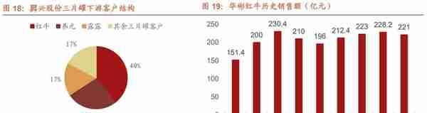 资产整合完毕，昇兴股份：客户&区域拓展打开天花板，步入增长期