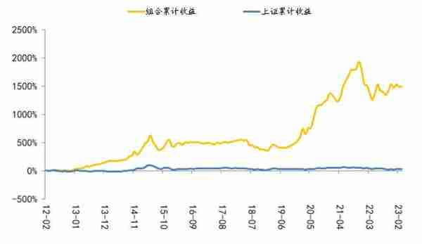 国海策略：4月十大金股