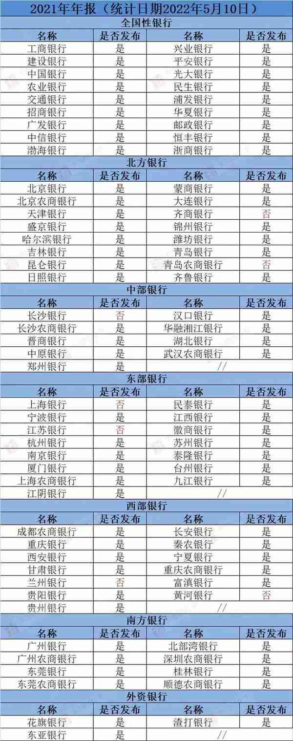 2017-2021年中国信用卡业务数据回顾与分析