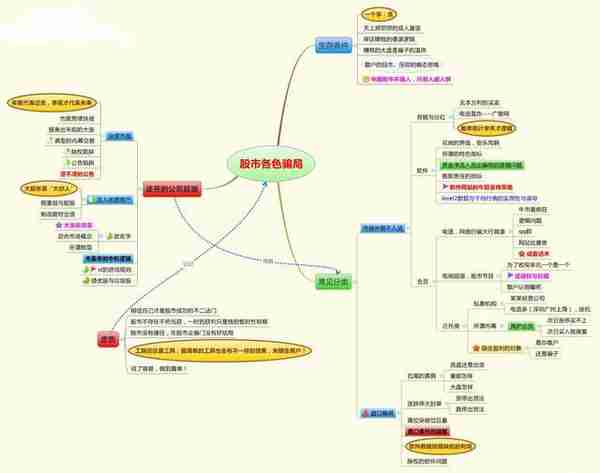 中国股市：5年前5178点买入50万海天味业，持有到2020年赚了多少？这才是真正的“钱滚钱”