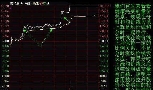 北大金融系教授罕见发声：为什么股票一卖出就出现大涨，是不是帐户被庄家监视了？不想继续亏损务必看懂