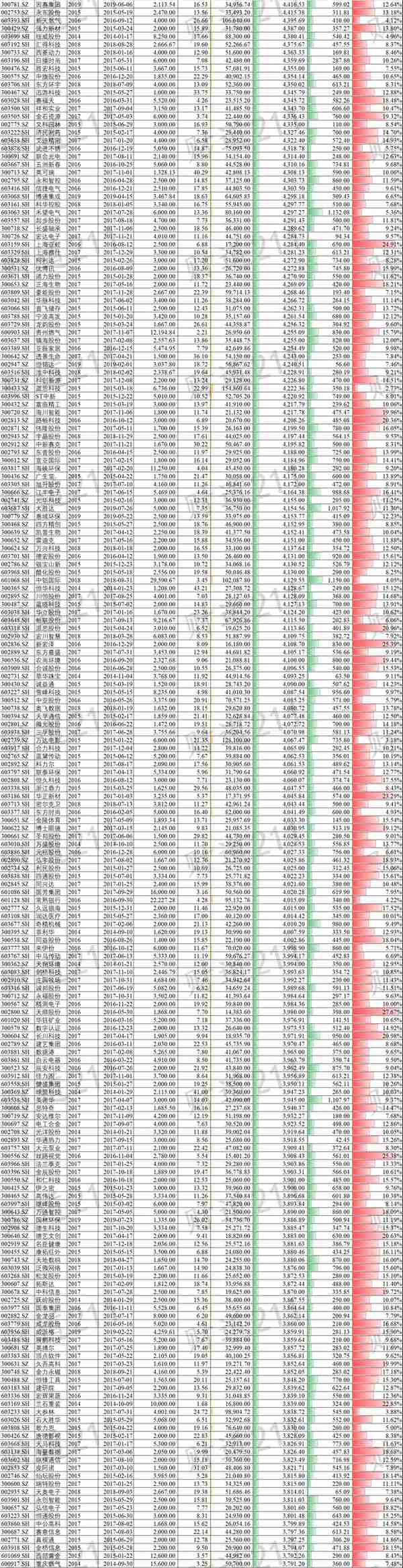 IPO项目各中介机构收费知多少