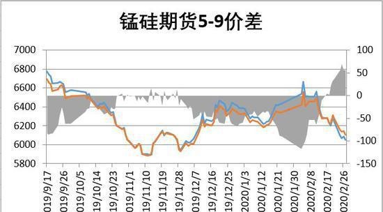 瑞达期货：成本支撑开始发力 铁合金或将止跌企稳